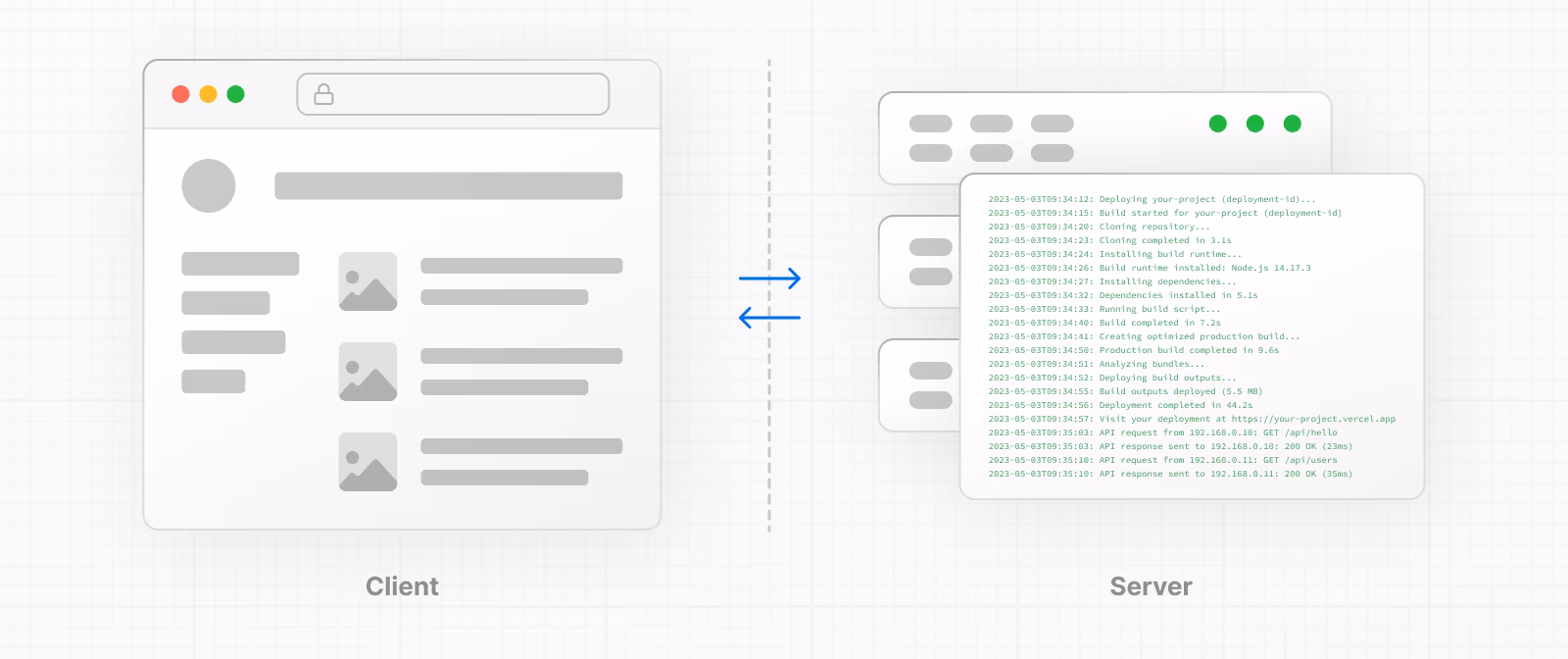 Client and Server Environments
