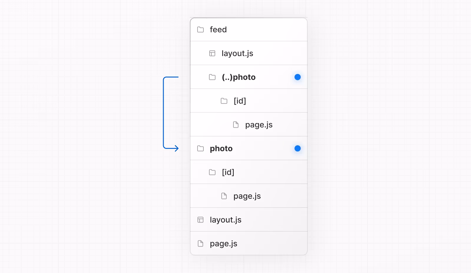 Intercepting routes folder structure