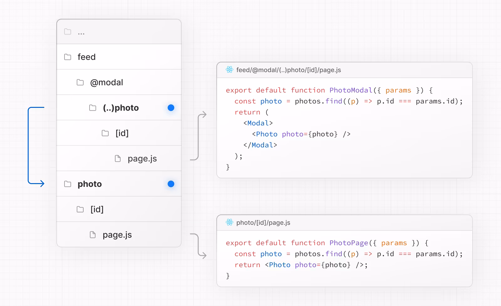 Intercepting routes modal example