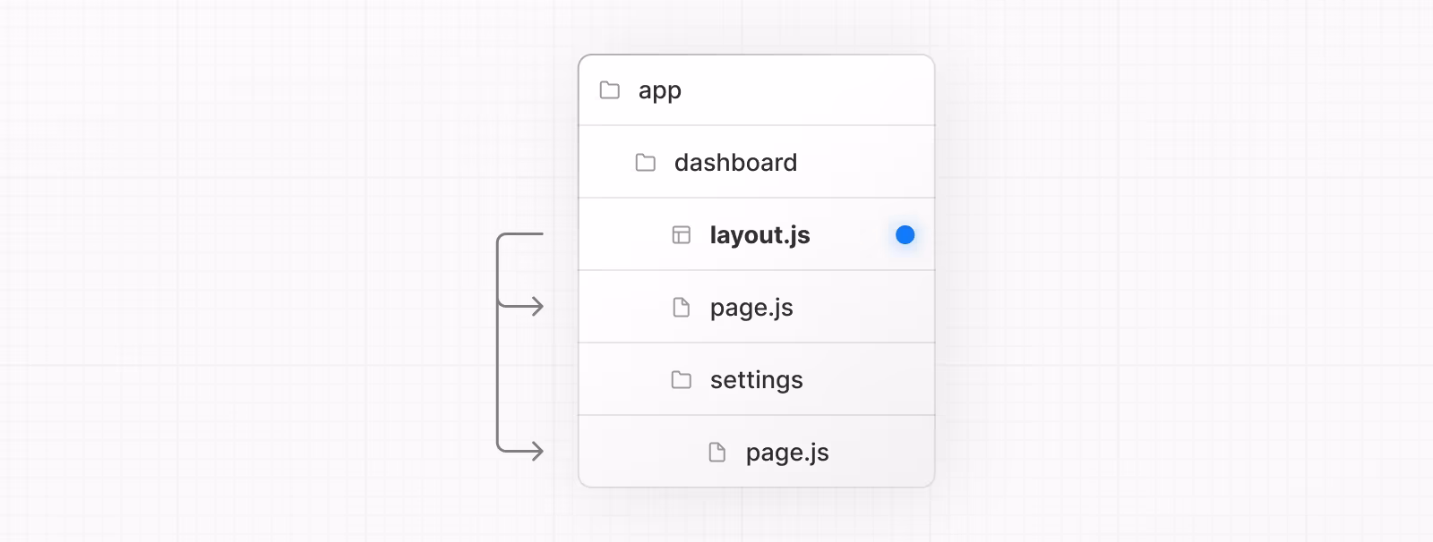 layout.js special file