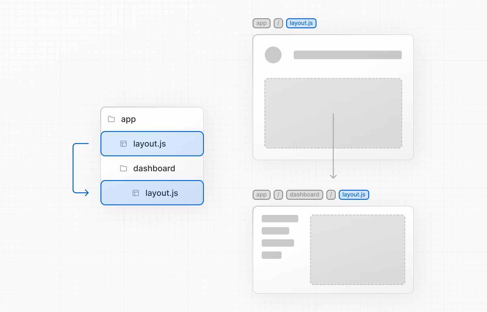 Nested Layouts