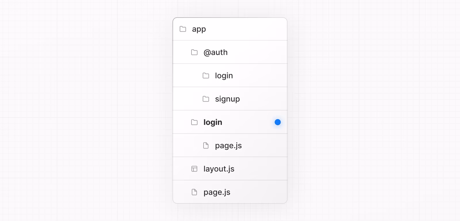 Parallel Routes Diagram