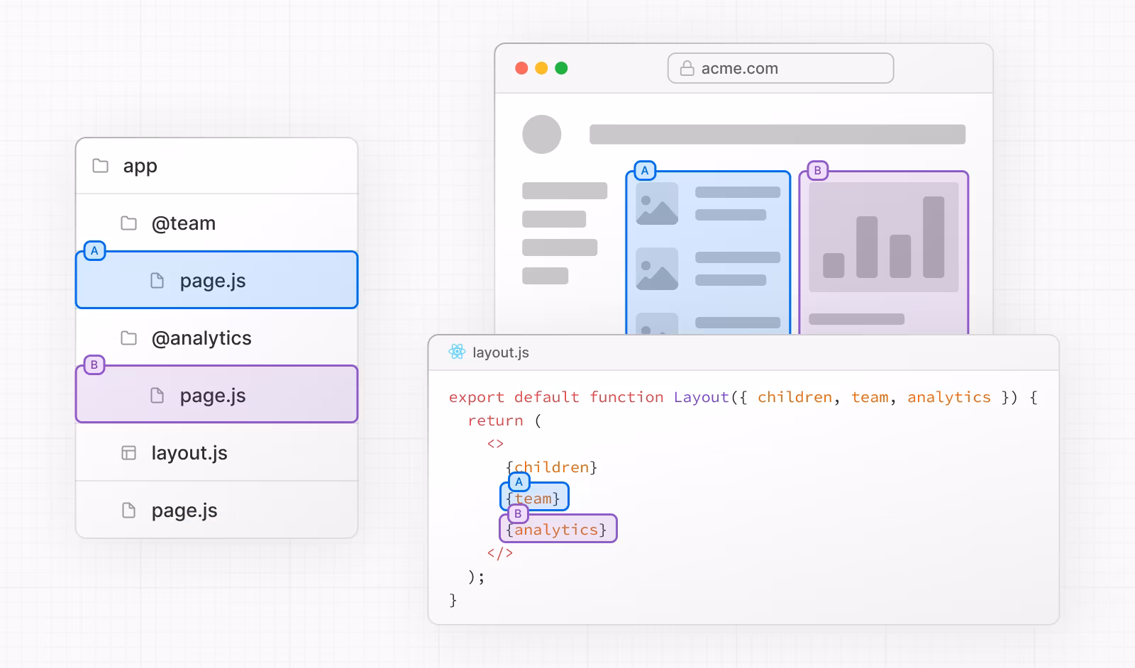 Parallel Routes Diagram