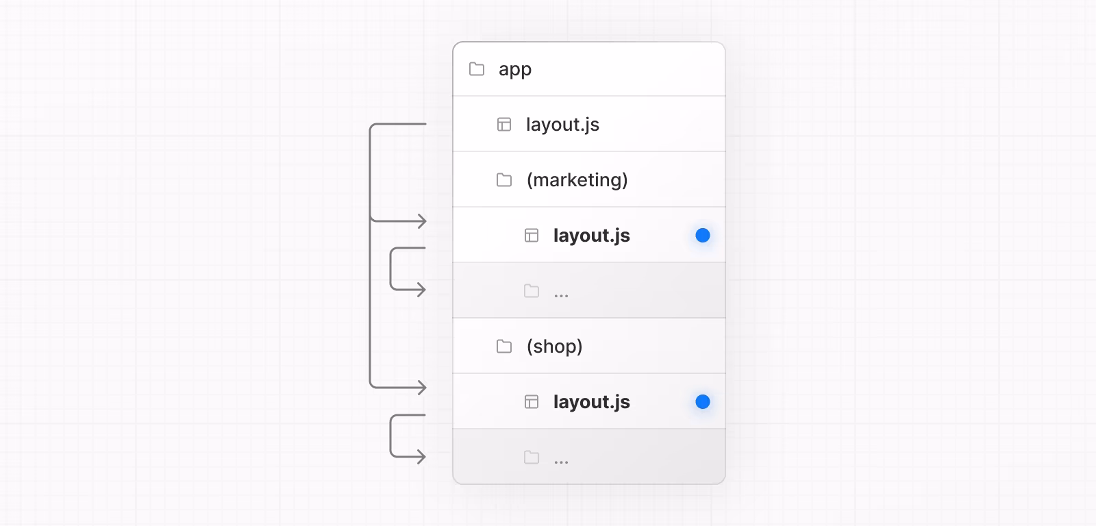 Route Groups with Multiple Layouts