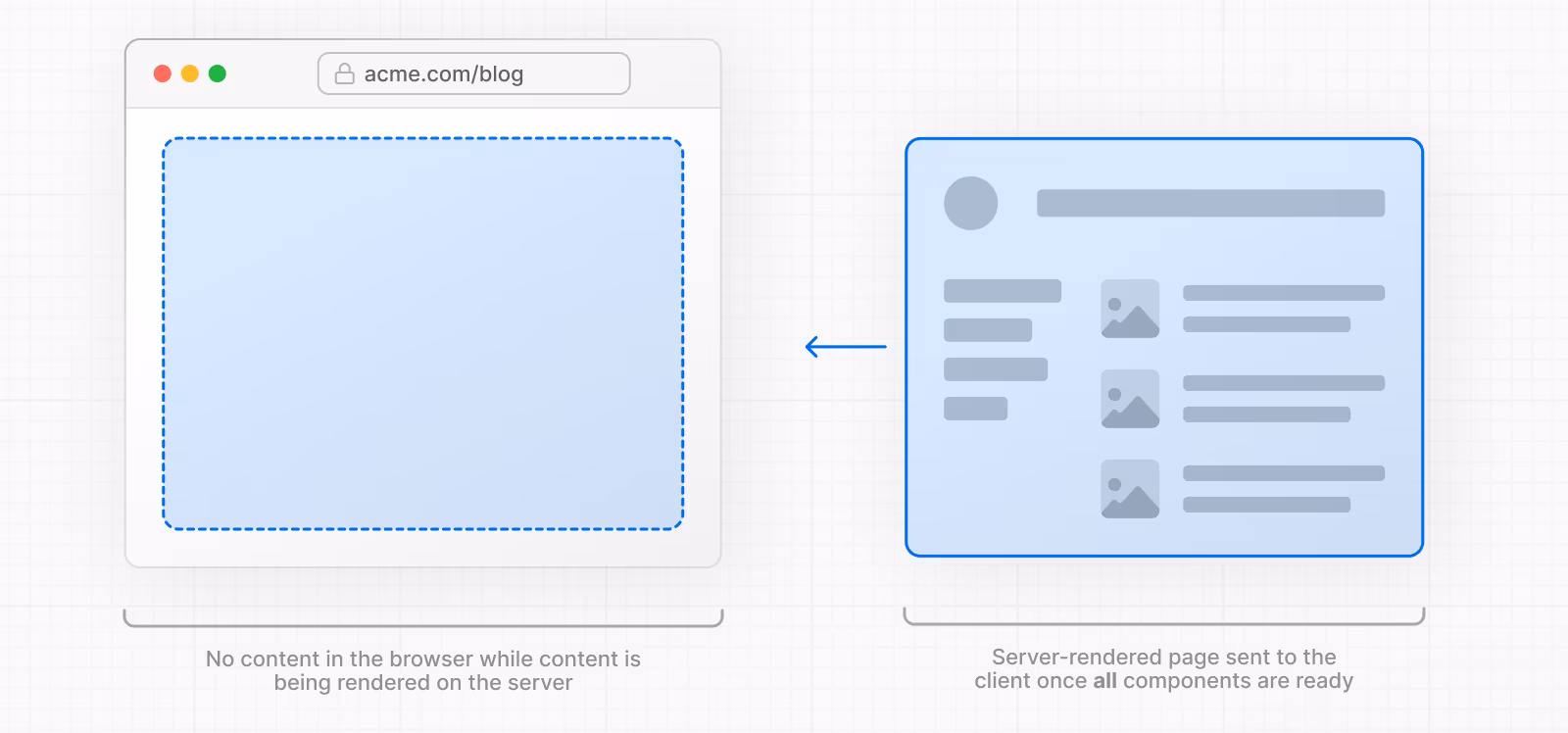 Server Rendering without Streaming